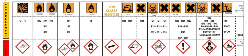 mise à jour GHS/CLP